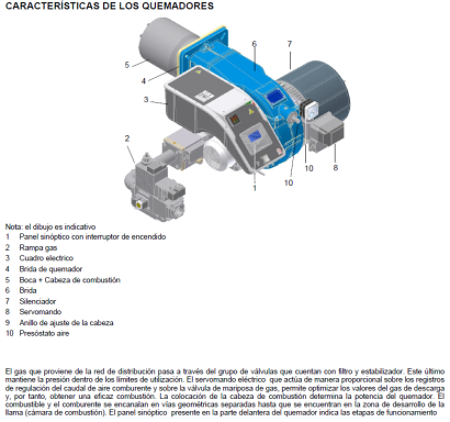 Accesorios acoplados a quemador FACILE